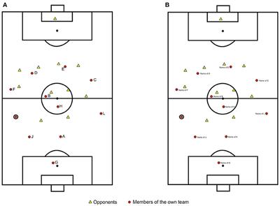 Passing Decisions in Football: Introducing an Empirical Approach to Estimating the Effects of Perceptual Information and Associative Knowledge